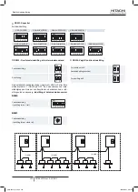 Preview for 252 page of Hitachi RAS-10HNCE Installation And Operation Manual