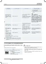 Preview for 258 page of Hitachi RAS-10HNCE Installation And Operation Manual