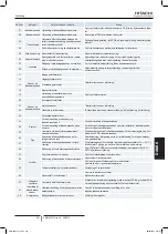 Preview for 261 page of Hitachi RAS-10HNCE Installation And Operation Manual