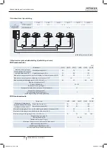 Preview for 280 page of Hitachi RAS-10HNCE Installation And Operation Manual