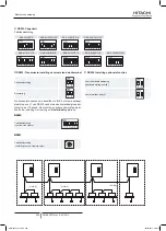 Preview for 288 page of Hitachi RAS-10HNCE Installation And Operation Manual