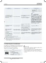 Preview for 294 page of Hitachi RAS-10HNCE Installation And Operation Manual