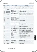 Preview for 297 page of Hitachi RAS-10HNCE Installation And Operation Manual