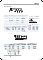 Preview for 318 page of Hitachi RAS-10HNCE Installation And Operation Manual