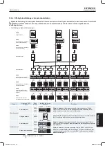 Preview for 327 page of Hitachi RAS-10HNCE Installation And Operation Manual