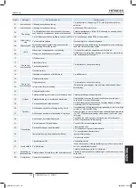 Preview for 333 page of Hitachi RAS-10HNCE Installation And Operation Manual