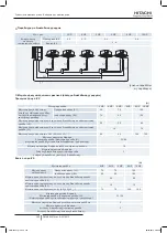 Preview for 352 page of Hitachi RAS-10HNCE Installation And Operation Manual