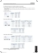 Preview for 353 page of Hitachi RAS-10HNCE Installation And Operation Manual