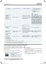 Preview for 366 page of Hitachi RAS-10HNCE Installation And Operation Manual