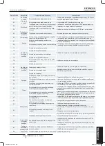 Preview for 369 page of Hitachi RAS-10HNCE Installation And Operation Manual