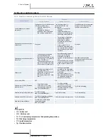 Preview for 126 page of Hitachi RAS-10HRNM Service Manual