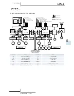 Preview for 127 page of Hitachi RAS-10HRNM Service Manual