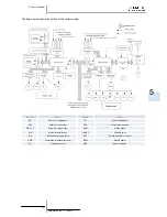 Preview for 129 page of Hitachi RAS-10HRNM Service Manual