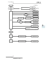 Preview for 137 page of Hitachi RAS-10HRNM Service Manual