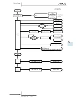 Preview for 139 page of Hitachi RAS-10HRNM Service Manual