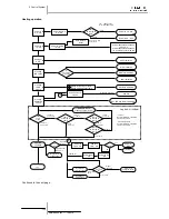 Preview for 140 page of Hitachi RAS-10HRNM Service Manual