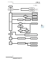 Preview for 141 page of Hitachi RAS-10HRNM Service Manual