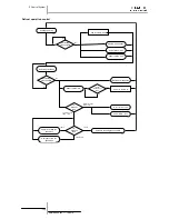 Preview for 142 page of Hitachi RAS-10HRNM Service Manual