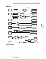 Preview for 143 page of Hitachi RAS-10HRNM Service Manual