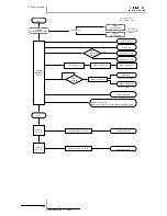 Preview for 144 page of Hitachi RAS-10HRNM Service Manual