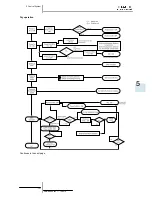 Preview for 145 page of Hitachi RAS-10HRNM Service Manual