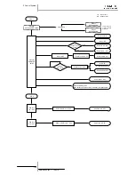 Preview for 146 page of Hitachi RAS-10HRNM Service Manual