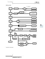 Preview for 147 page of Hitachi RAS-10HRNM Service Manual