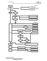 Preview for 148 page of Hitachi RAS-10HRNM Service Manual