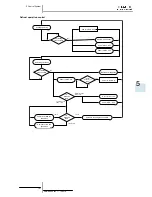 Preview for 149 page of Hitachi RAS-10HRNM Service Manual