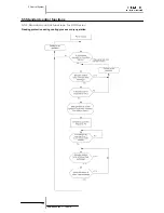 Preview for 150 page of Hitachi RAS-10HRNM Service Manual