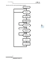 Preview for 151 page of Hitachi RAS-10HRNM Service Manual