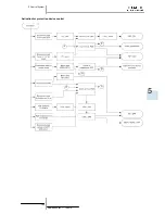 Preview for 153 page of Hitachi RAS-10HRNM Service Manual