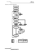 Preview for 154 page of Hitachi RAS-10HRNM Service Manual