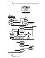 Preview for 156 page of Hitachi RAS-10HRNM Service Manual