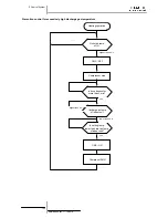 Preview for 160 page of Hitachi RAS-10HRNM Service Manual