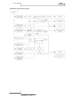 Preview for 162 page of Hitachi RAS-10HRNM Service Manual