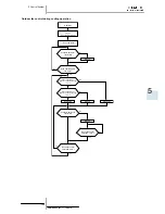 Preview for 163 page of Hitachi RAS-10HRNM Service Manual