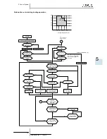 Preview for 165 page of Hitachi RAS-10HRNM Service Manual