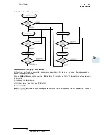 Preview for 167 page of Hitachi RAS-10HRNM Service Manual