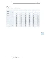 Preview for 191 page of Hitachi RAS-10HRNM Service Manual