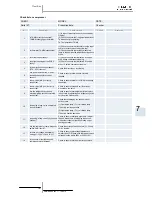 Preview for 195 page of Hitachi RAS-10HRNM Service Manual