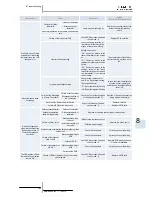 Preview for 207 page of Hitachi RAS-10HRNM Service Manual