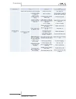 Preview for 208 page of Hitachi RAS-10HRNM Service Manual