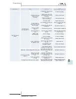 Preview for 209 page of Hitachi RAS-10HRNM Service Manual