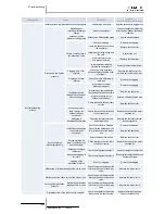 Preview for 210 page of Hitachi RAS-10HRNM Service Manual