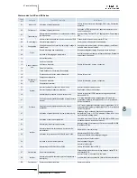 Preview for 213 page of Hitachi RAS-10HRNM Service Manual