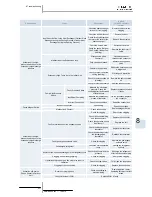 Preview for 219 page of Hitachi RAS-10HRNM Service Manual