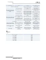 Preview for 222 page of Hitachi RAS-10HRNM Service Manual