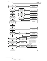 Preview for 224 page of Hitachi RAS-10HRNM Service Manual