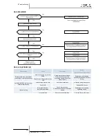 Preview for 230 page of Hitachi RAS-10HRNM Service Manual